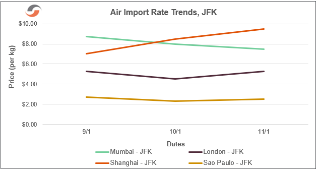 Air-Import-Rate-Trends-Chart-1.png