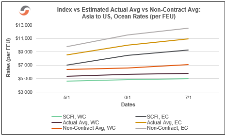 Chart of the Issue - July 2021