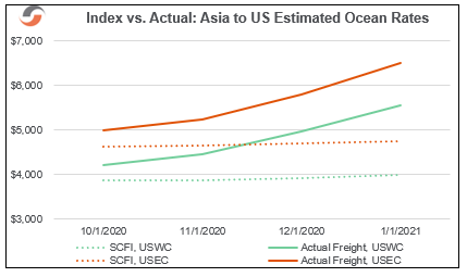 Index-vs-Actual-Jan-15-1