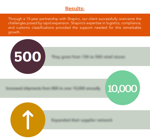 How to Scale with Confidence: A Compliance Management Case Study