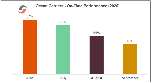 Ocean-Freight-Chart-of-the-Issue