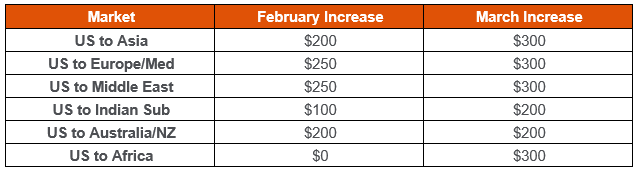 Table-for-SCR-2.12.21 | Supply Chain Reactions