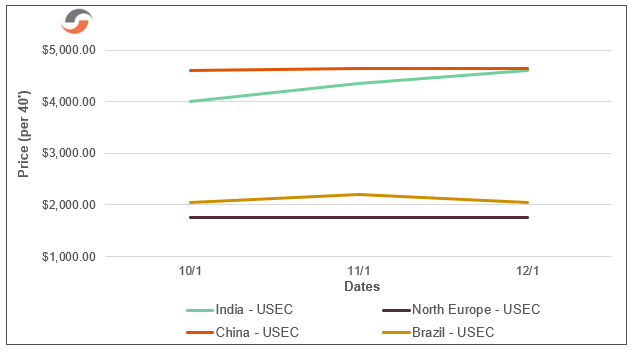 USEC-Chart-1