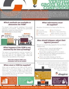 verified gross mass infographic